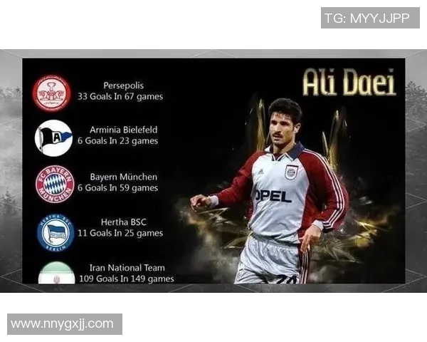 伊朗足球传奇球星最新名单揭晓各时代明星回顾与成就分析